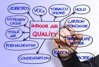 Determine the Presence of Dangerous Pollutants!